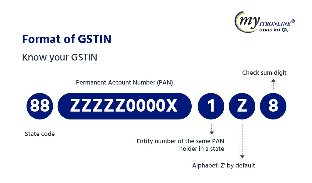 MYITRONLINE GST FORMAT